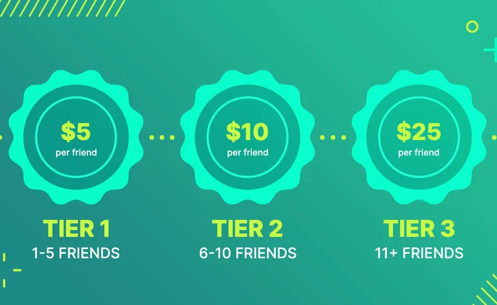 Sales