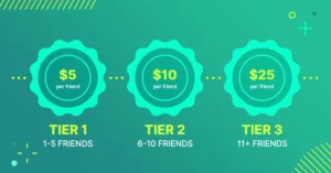 Sales