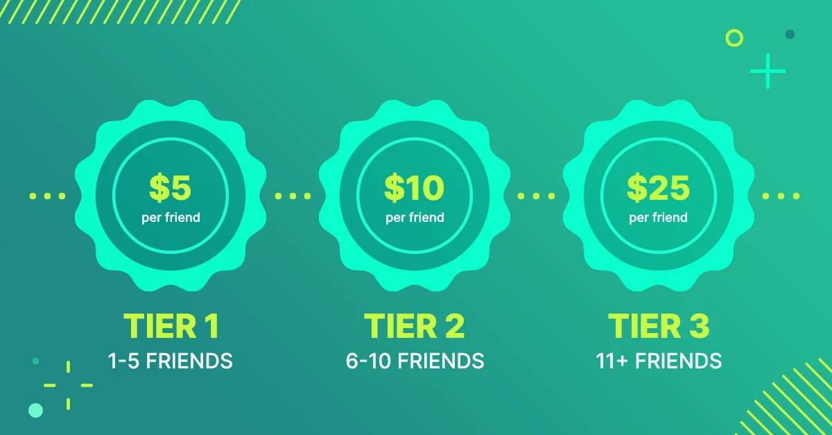 Sales